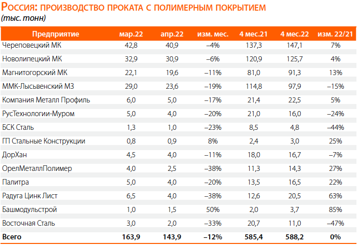 russia-pp-tab.png